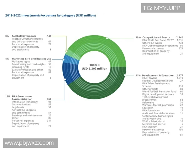 欧冠改革引发热议2025年扩军至36队瑞士赛制引发争论