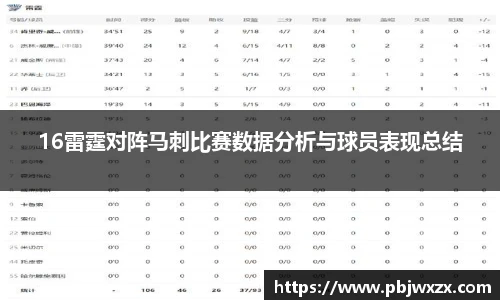 16雷霆对阵马刺比赛数据分析与球员表现总结