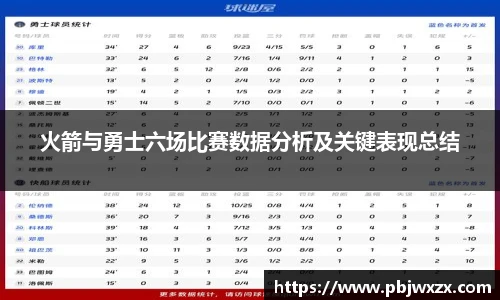 火箭与勇士六场比赛数据分析及关键表现总结